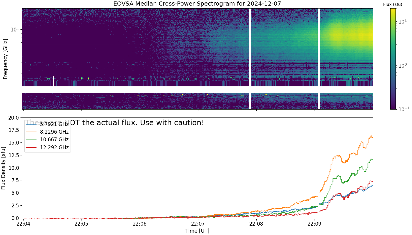 Eovsa.spec xp.flare id 202412072209.png