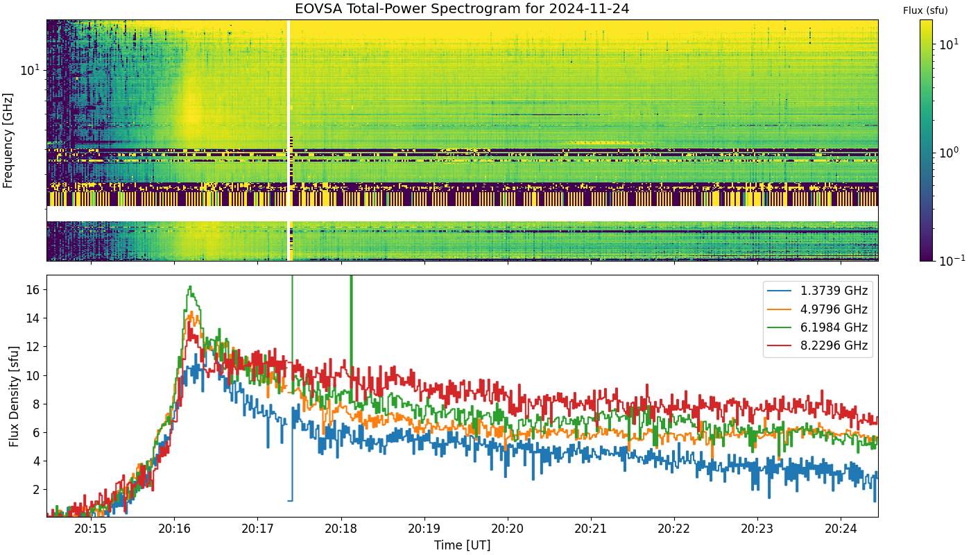 Eovsa.spec tp.flare id 202411242018.png