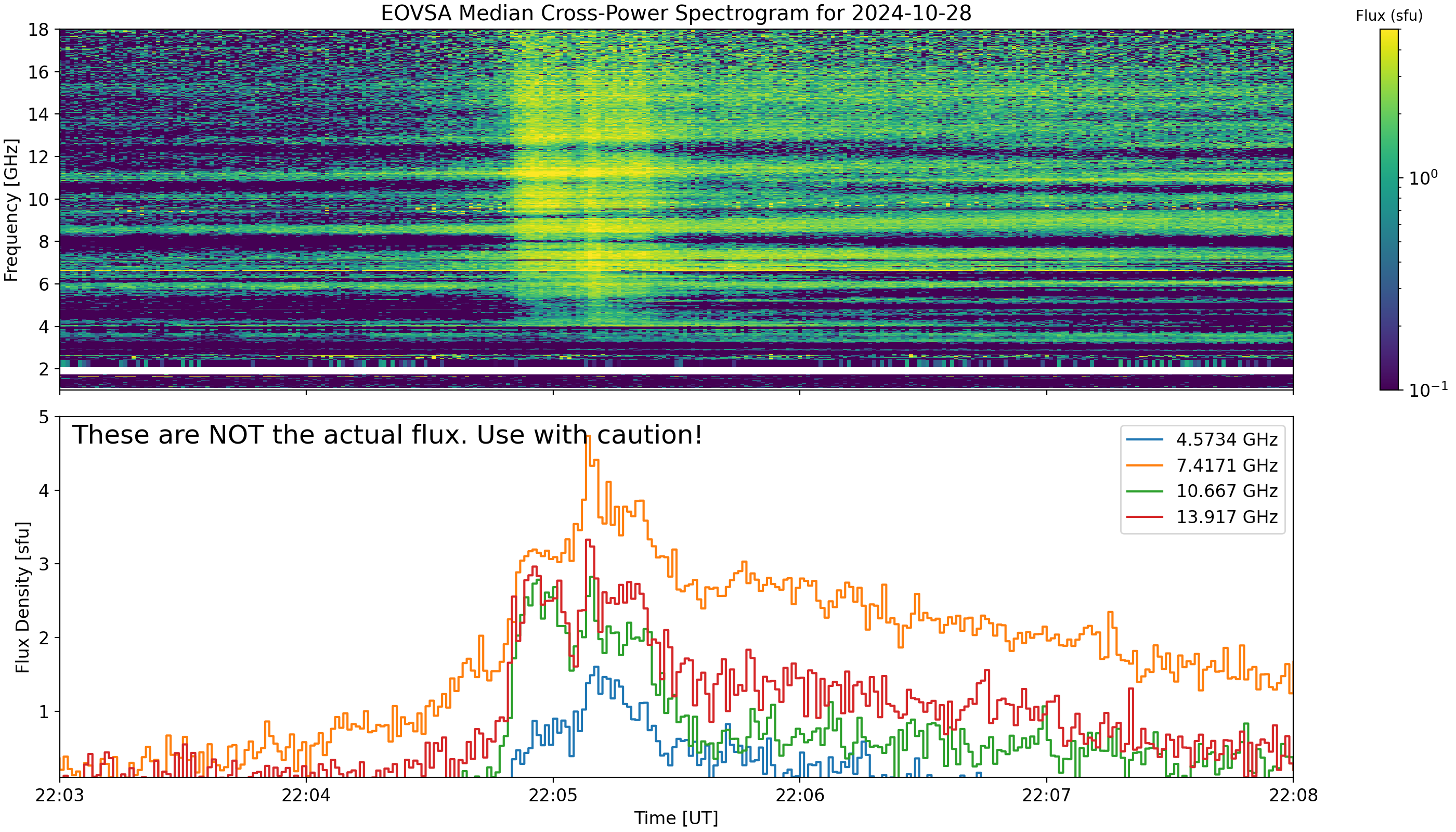 Eovsa.spec xp.flare id 202410282205.png