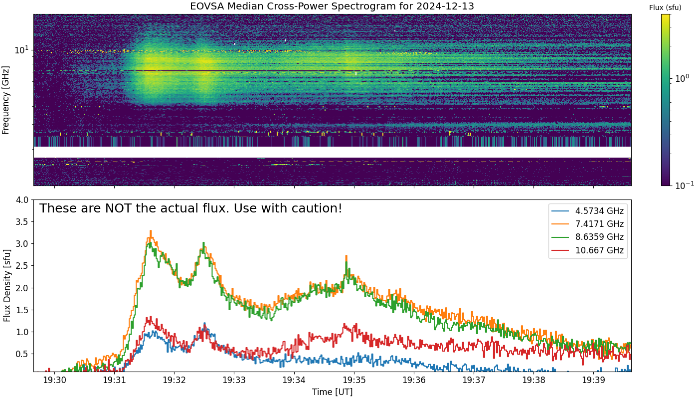 Eovsa.spec xp.flare id 202412131931.png