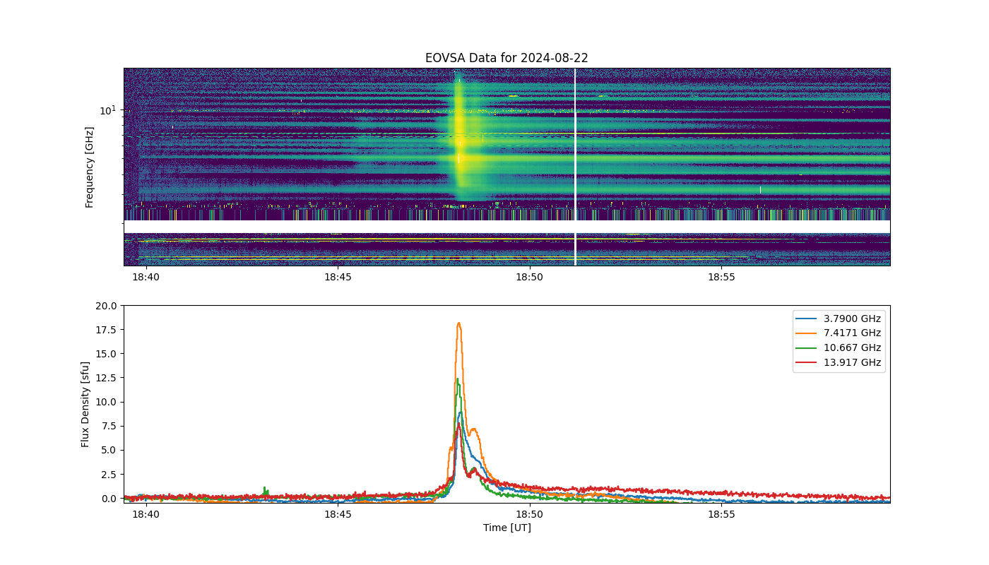 Eovsa.spec.flare id 20240822184800.png