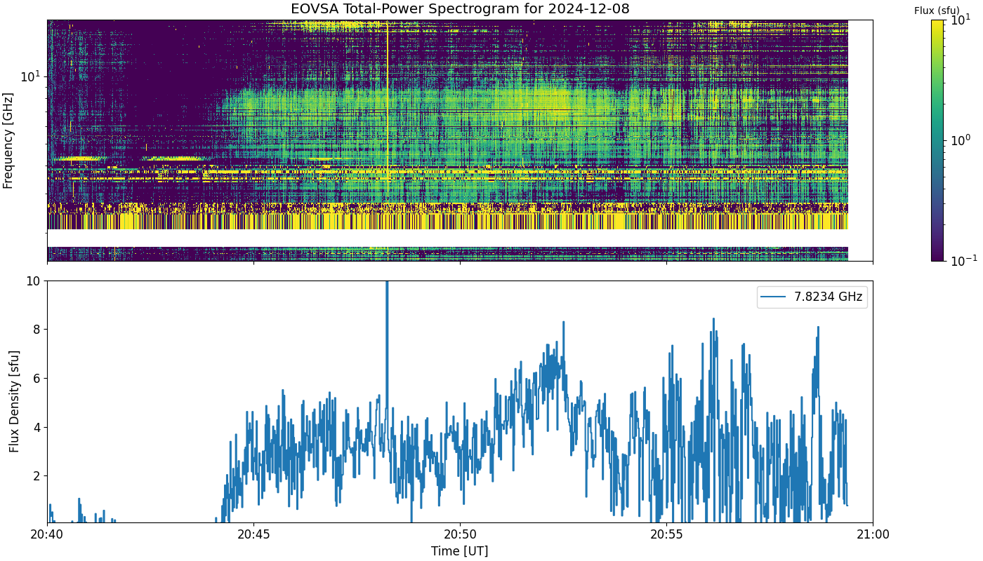 Eovsa.spec tp.flare id 202412082052.png