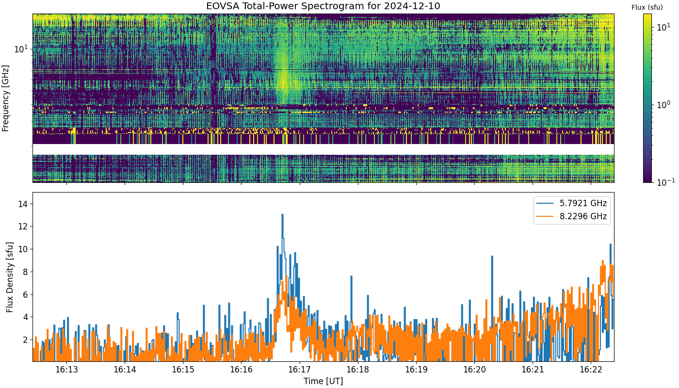 Eovsa.spec tp.flare id 202412101616.png