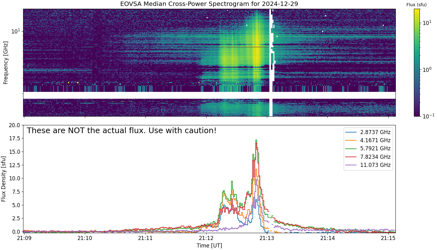 Eovsa.spec xp.flare id 202412292112.png