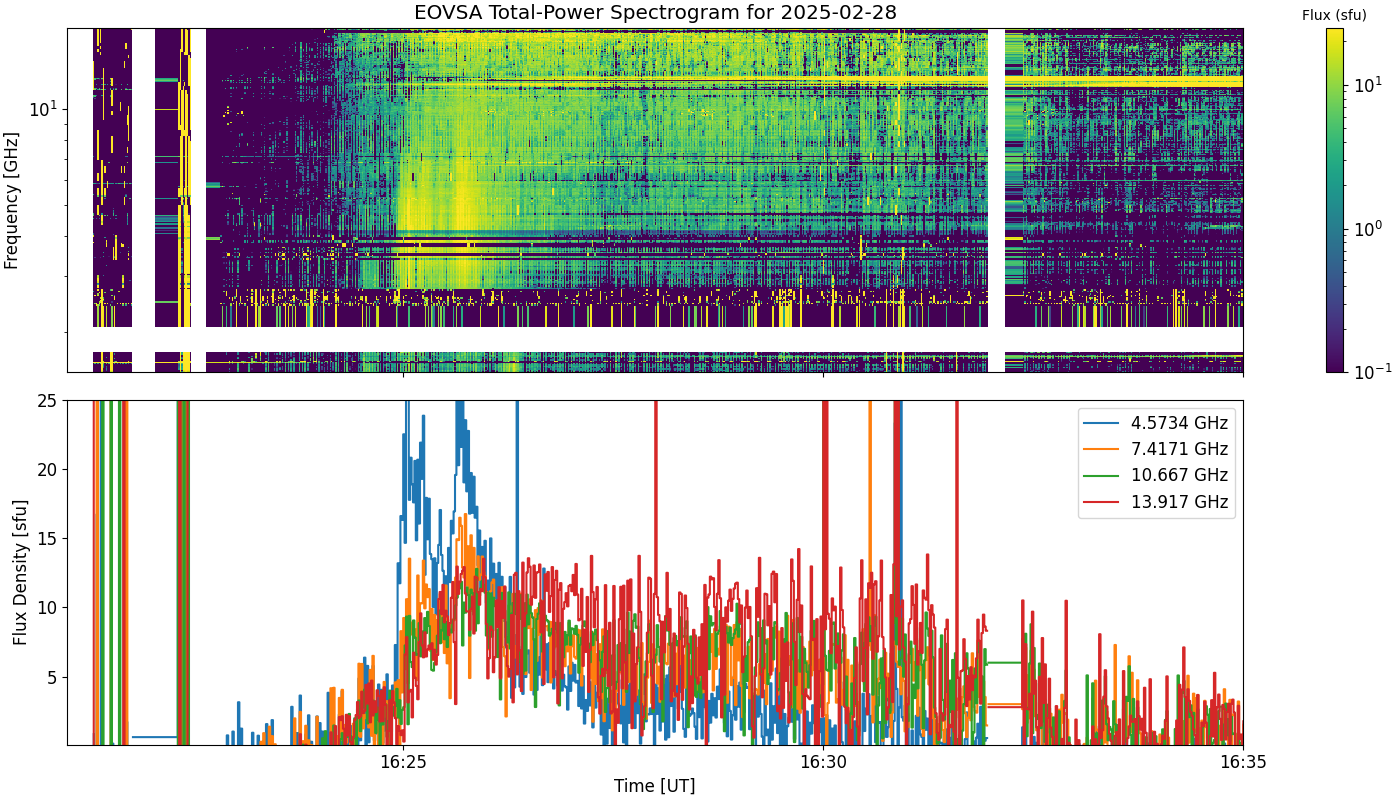 Eovsa.spec tp.flare id 202502281623.png