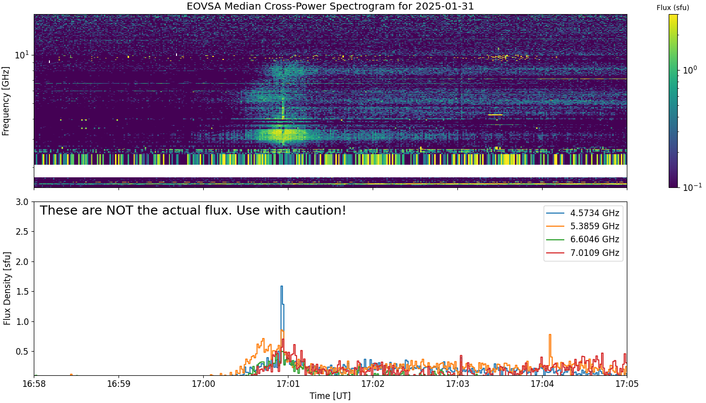 Eovsa.spec xp.flare id 202501311701.png