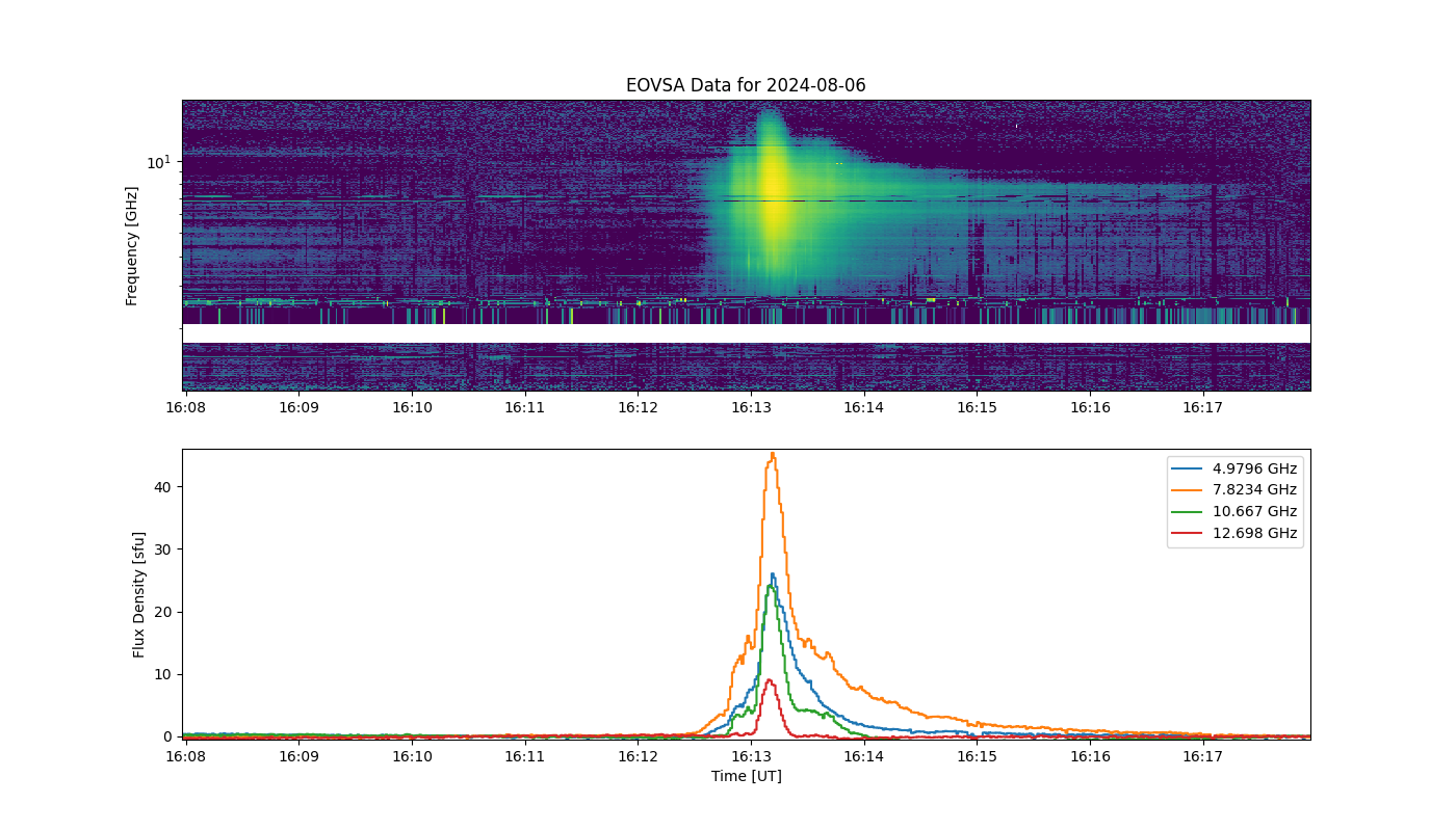 Eovsa.spec.flare id 20240806161300.png