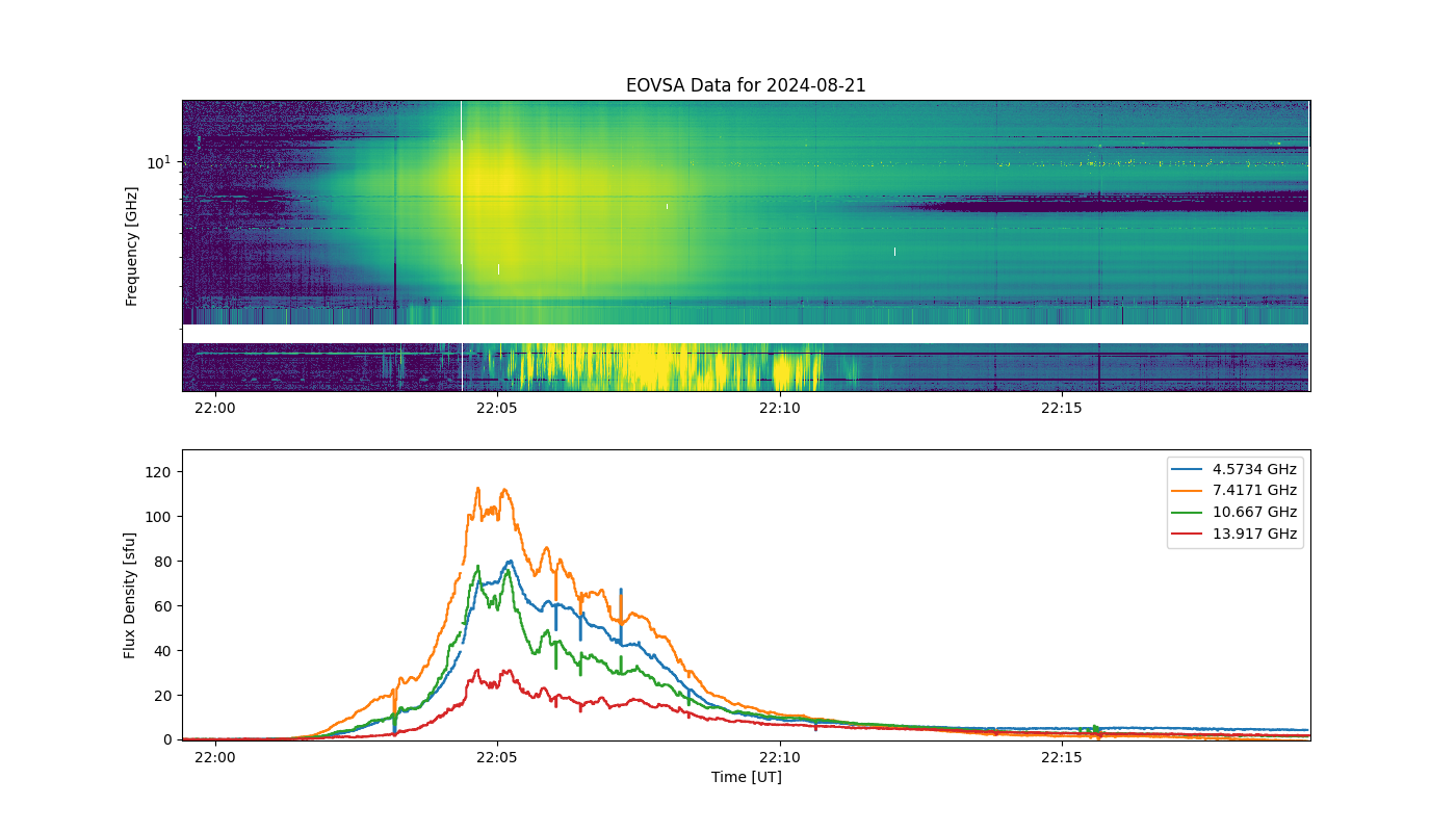 Eovsa.spec.flare id 20240821220500.png