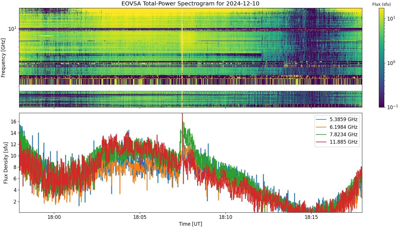 Eovsa.spec tp.flare id 202412101807.png