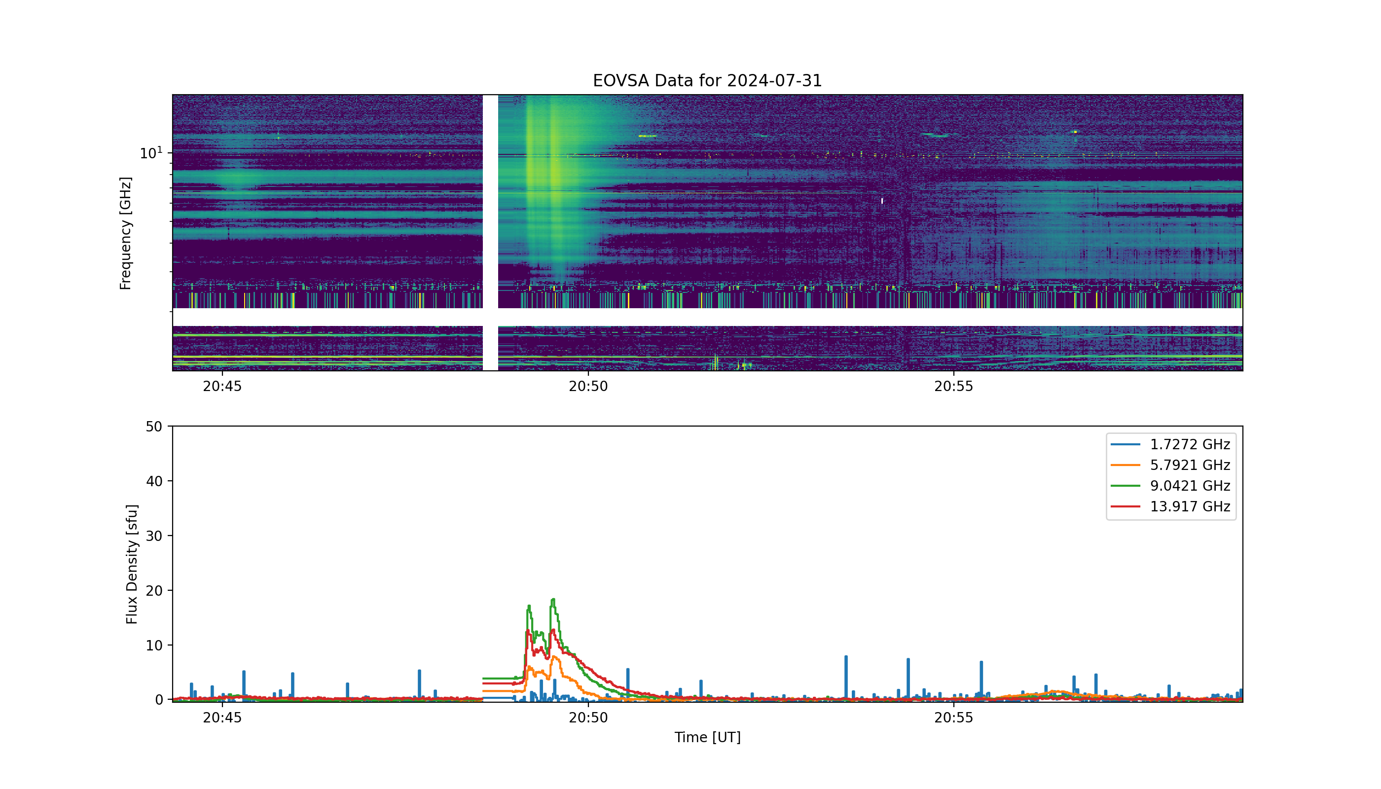 Eovsa.spec.flare id 20240731204900.png