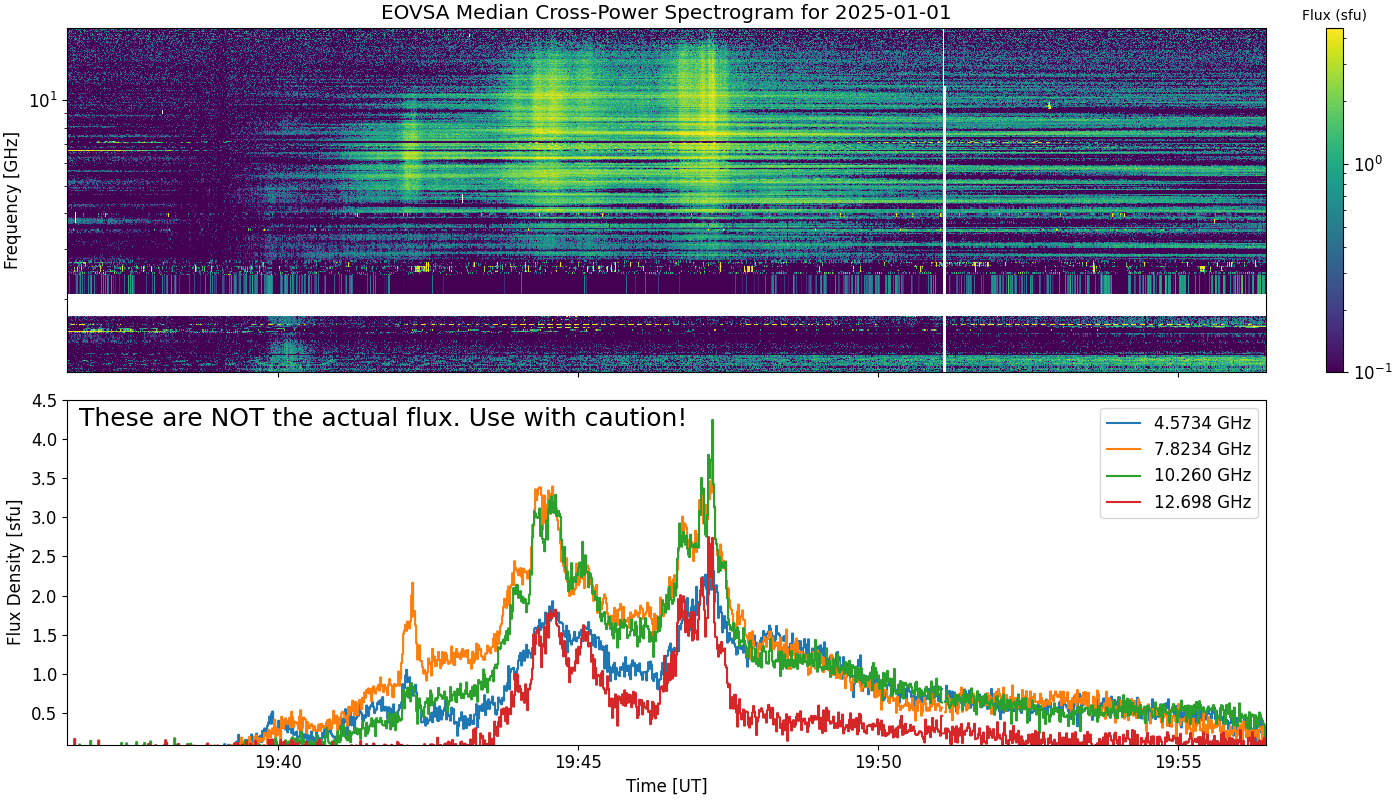 Eovsa.spec xp.flare id 202501011947.png