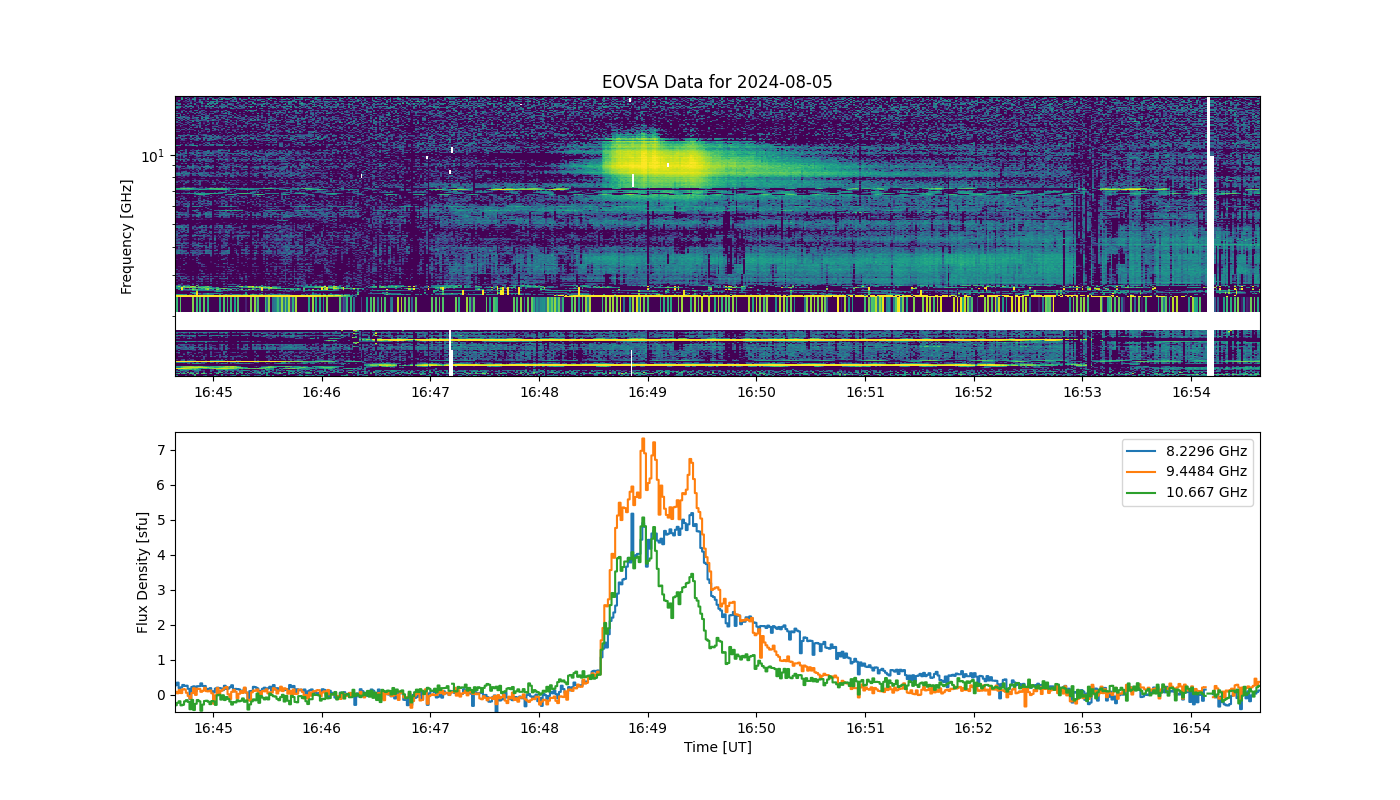 Eovsa.spec.flare id 20240805164900.png