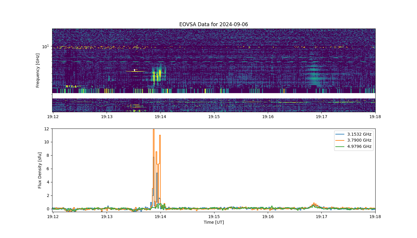 Eovsa.spec.flare id 20240906191400.png