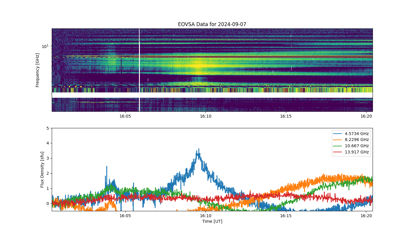 Eovsa.spec.flare id 20240907160200.png