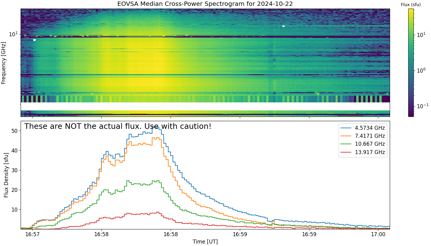 Eovsa.spec xp.flare id 202410221658.png