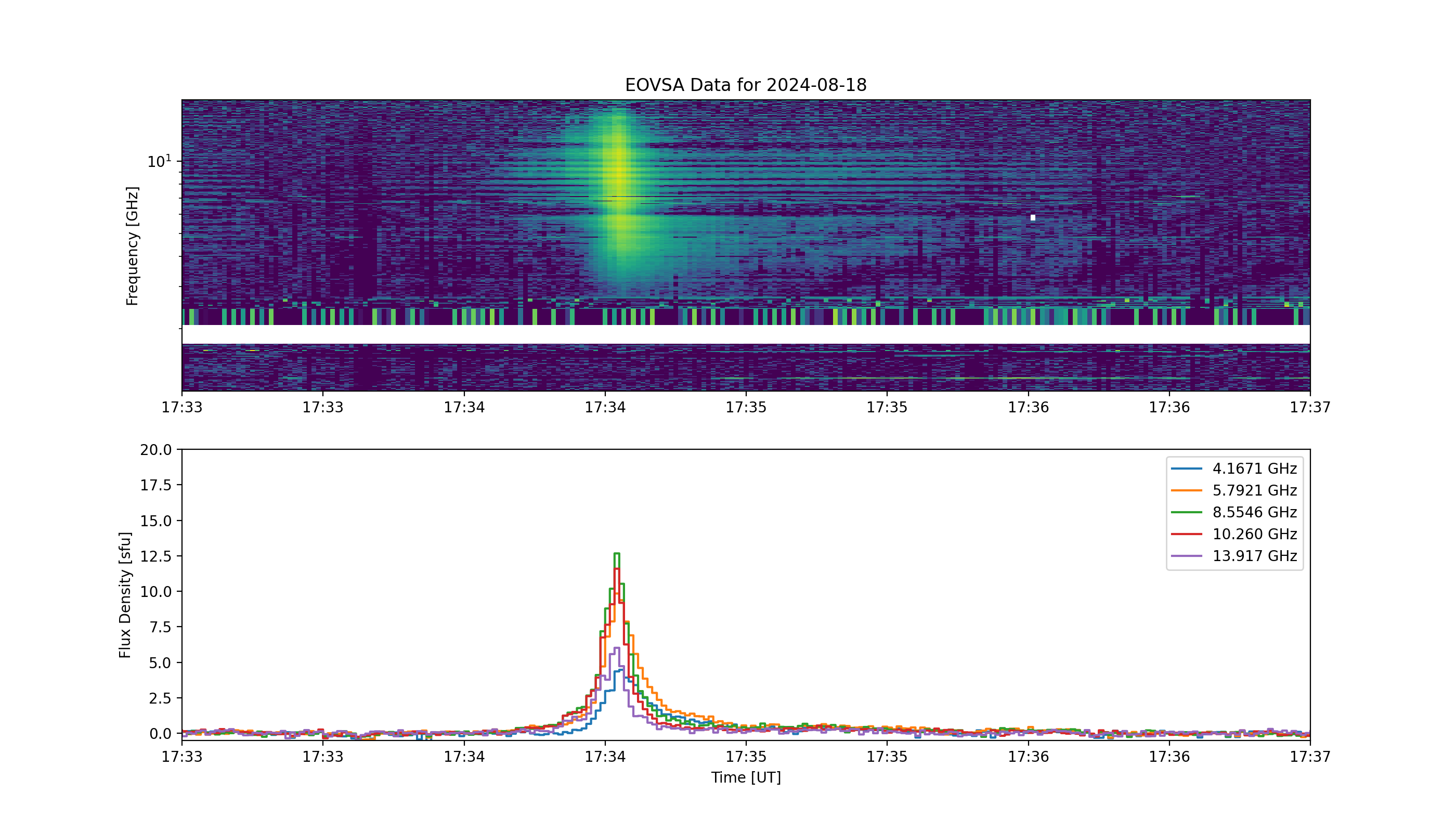 Eovsa.spec.flare id 20240818173400.png