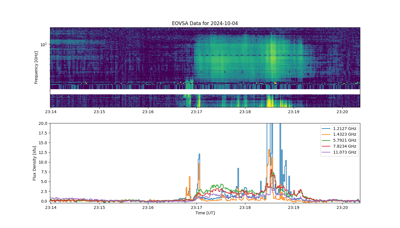 Eovsa.spec.flare id 20241004231800.png