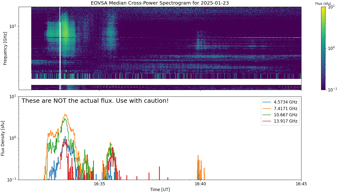 Eovsa.spec xp.flare id 202501231635.png