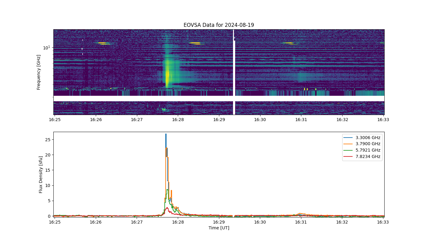 Eovsa.spec.flare id 20240819162800.png