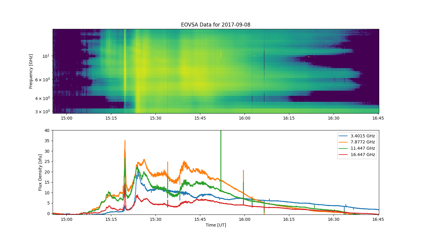 Eovsa.spec.flare id 20170908151000.png