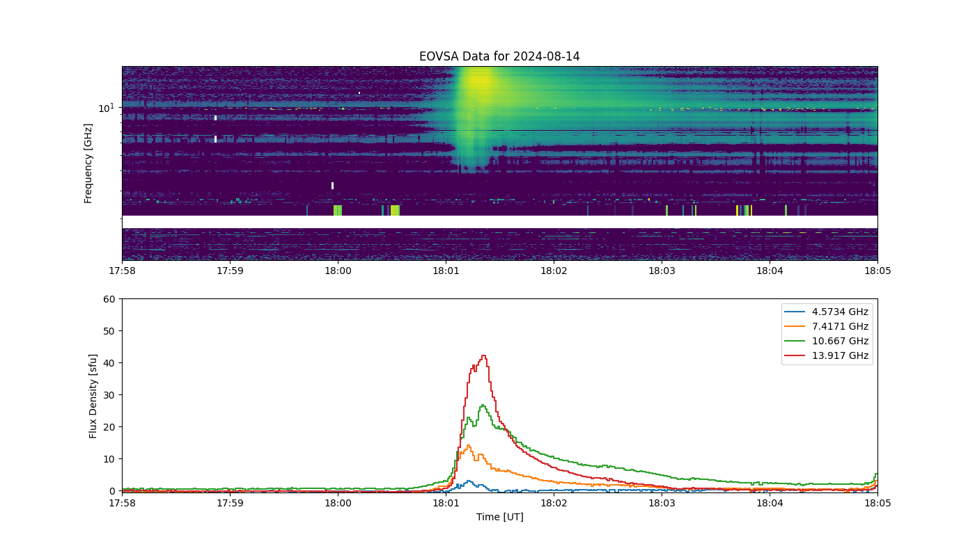 Eovsa.spec.flare id 20240814180000.png