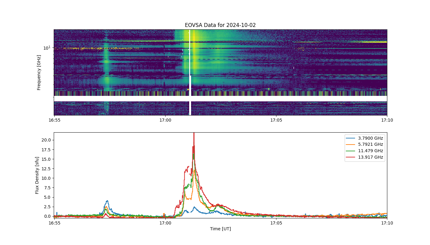 Eovsa.spec.flare id 20241002170100.png