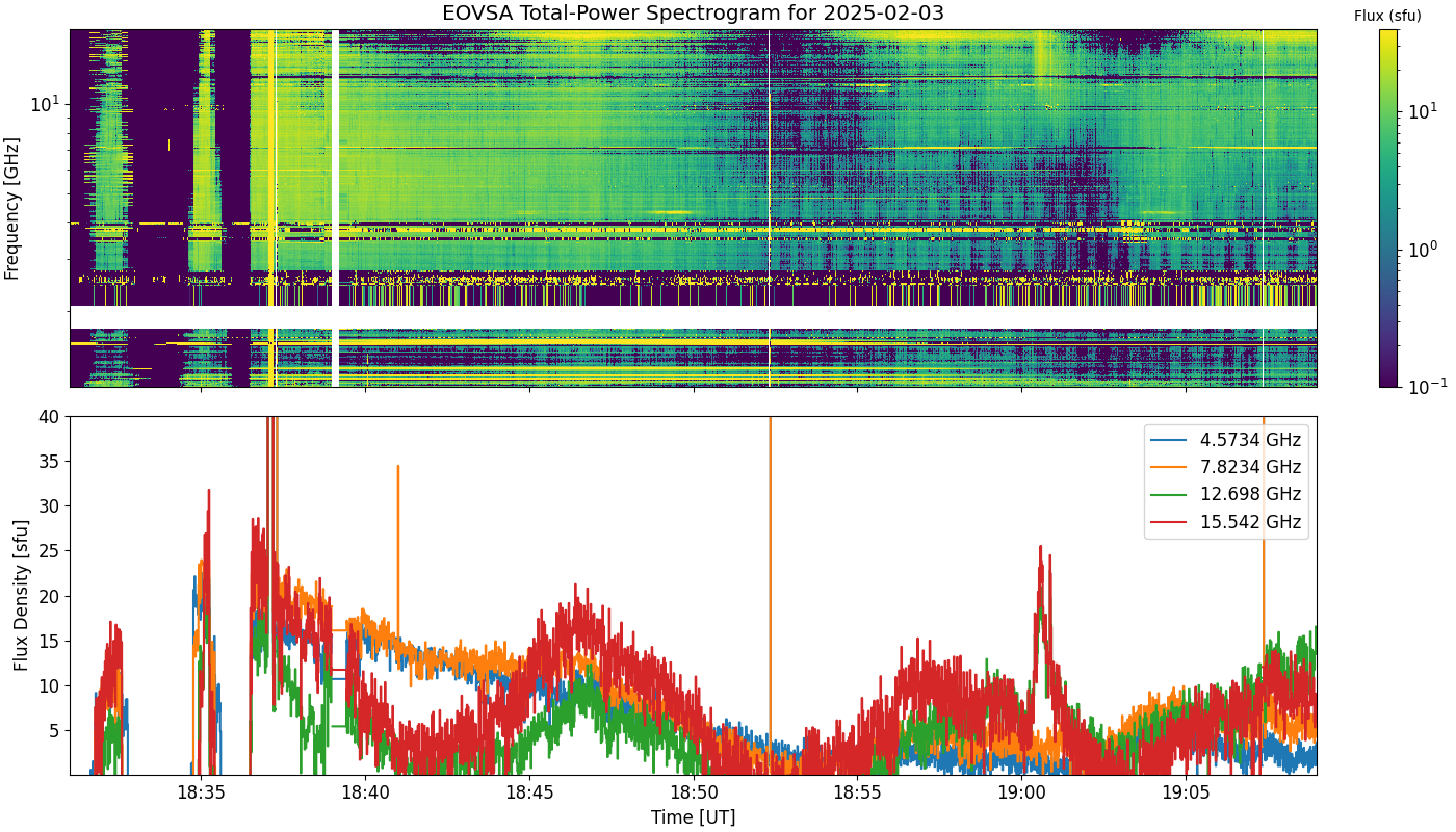 Eovsa.spec tp.flare id 202502031904.png