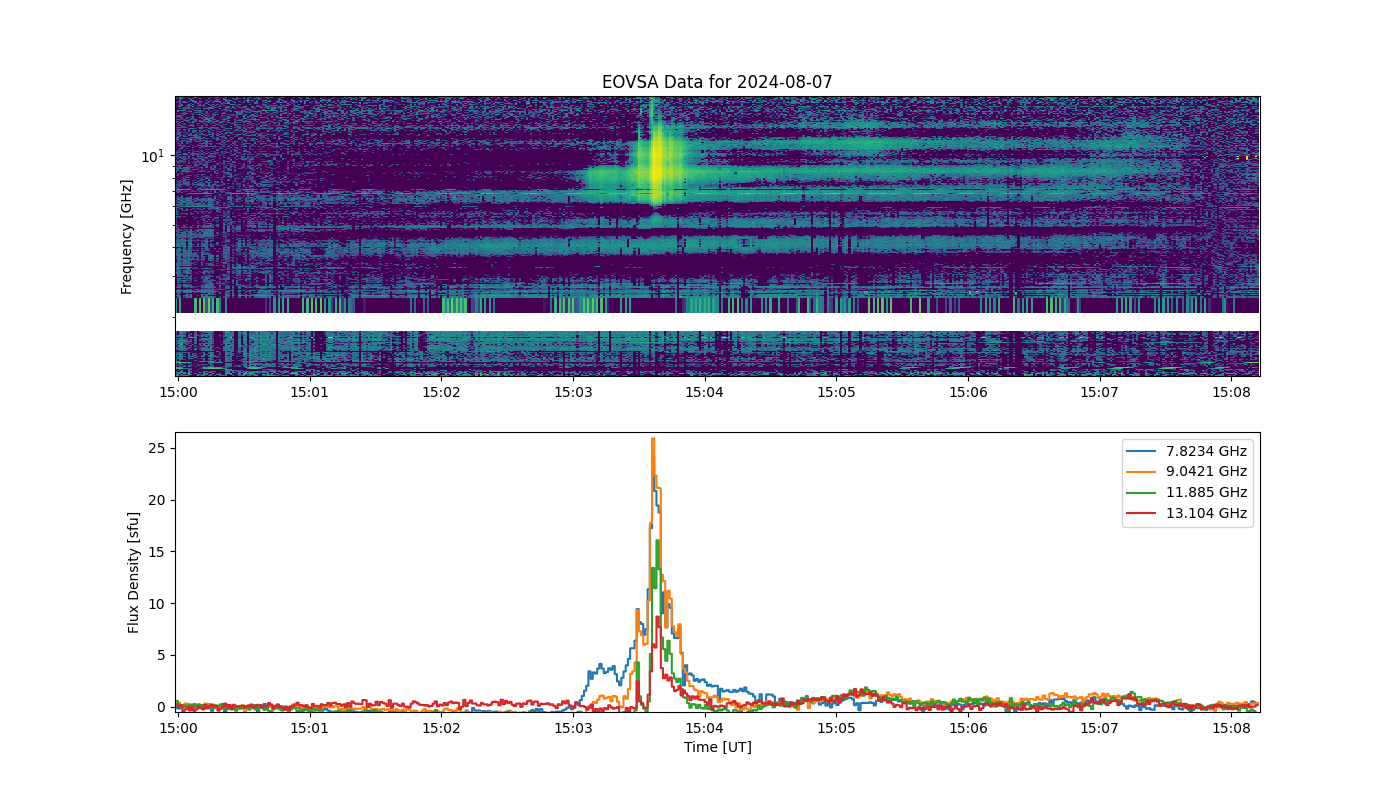 Eovsa.spec.flare id 20240807150300.png