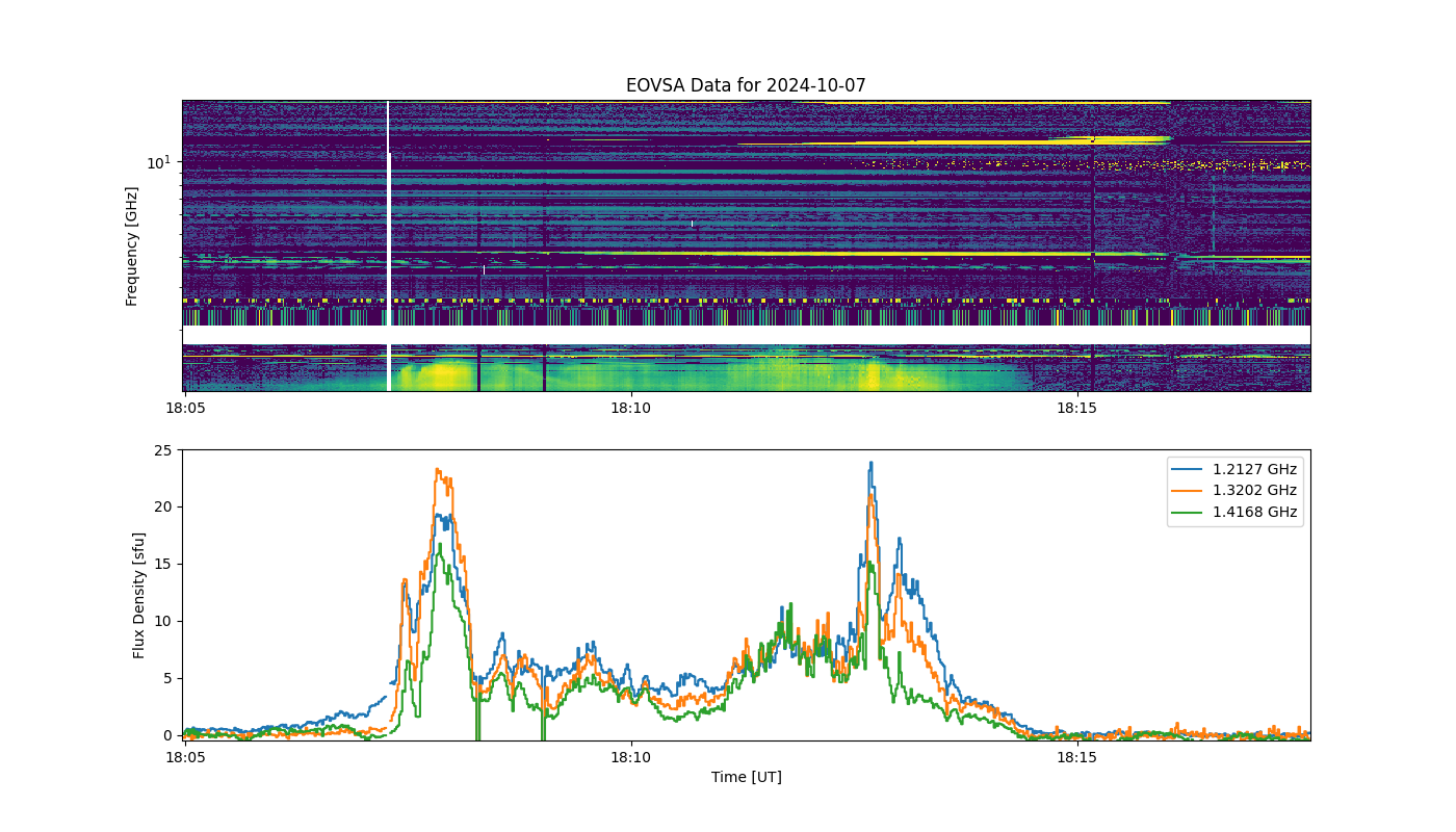 Eovsa.spec.flare id 20241007180700.png