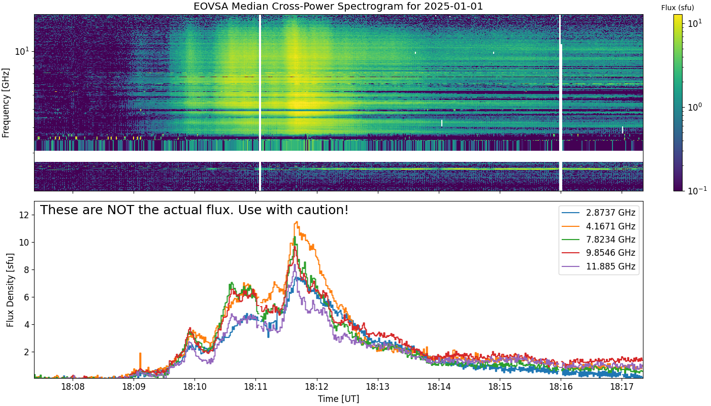 Eovsa.spec xp.flare id 202501011811.png