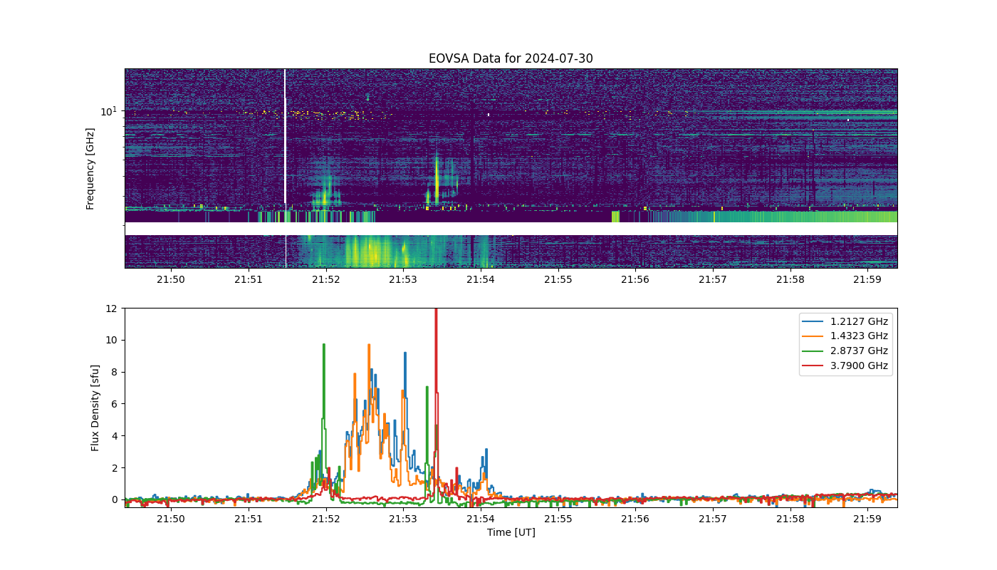 Eovsa.spec.flare id 20240730215300.png