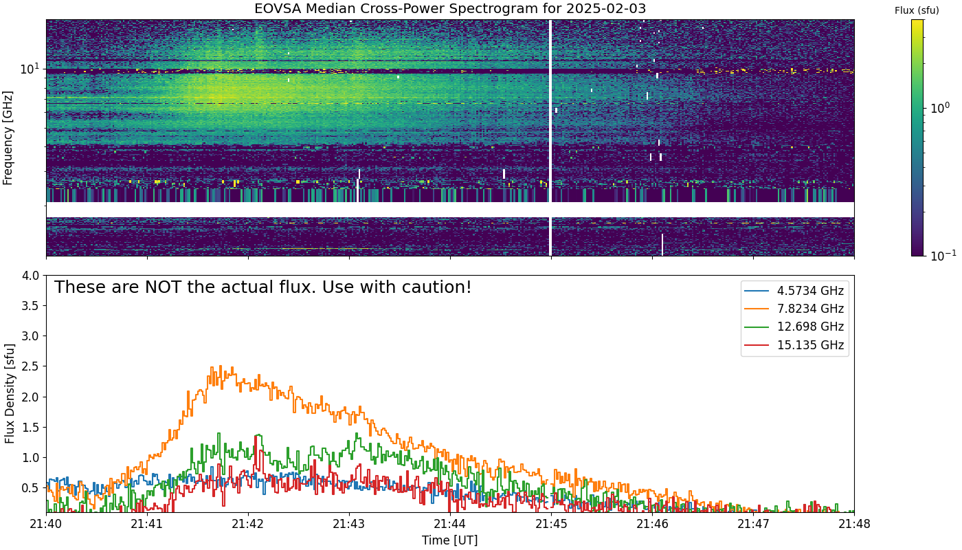 Eovsa.spec xp.flare id 202502032140.png