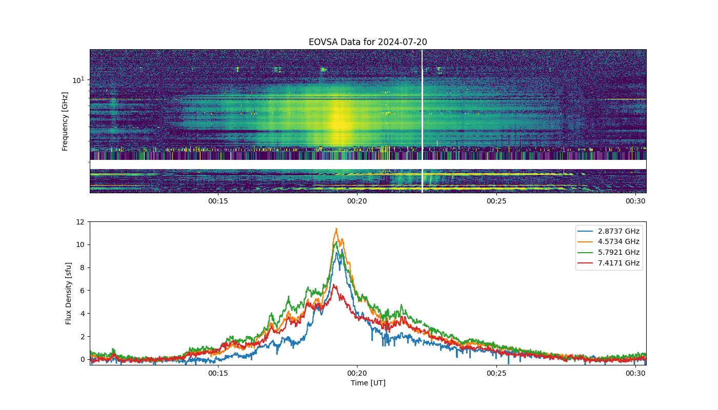 Eovsa.spec.flare id 20240720001900.png