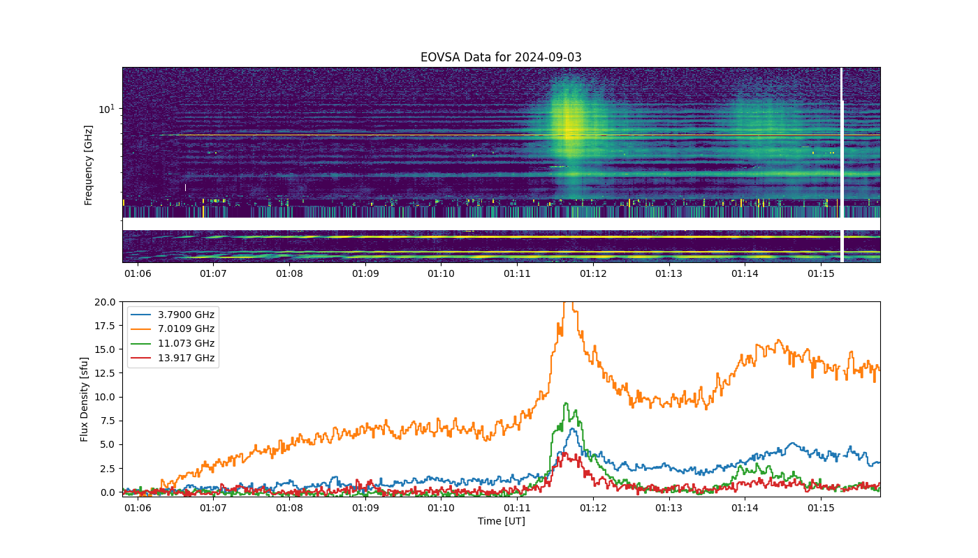 Eovsa.spec.flare id 20240903011200.png