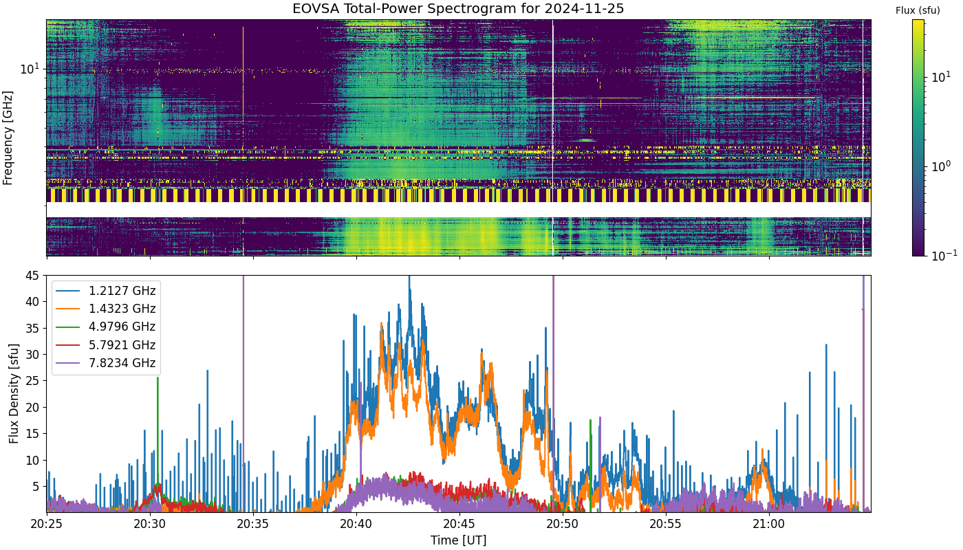 Eovsa.spec tp.flare id 202411252040.png