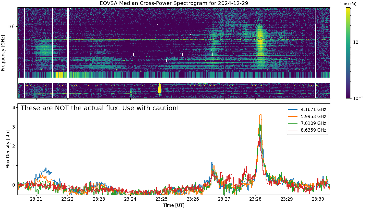 Eovsa.spec xp.flare id 202412292328.png