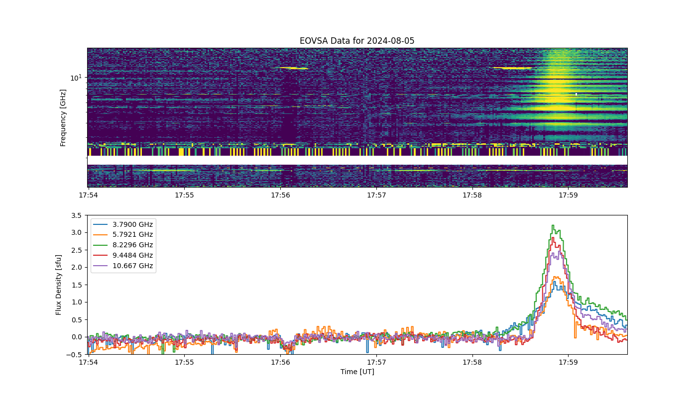 Eovsa.spec.flare id 20240805175800.png