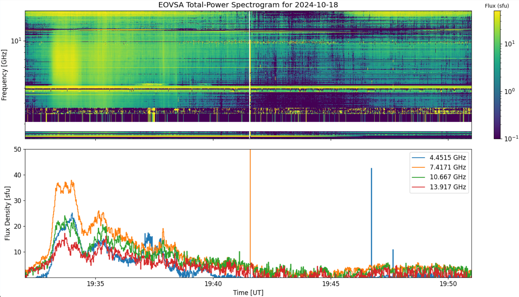 Eovsa.spec tp.flare id 202410181933.png