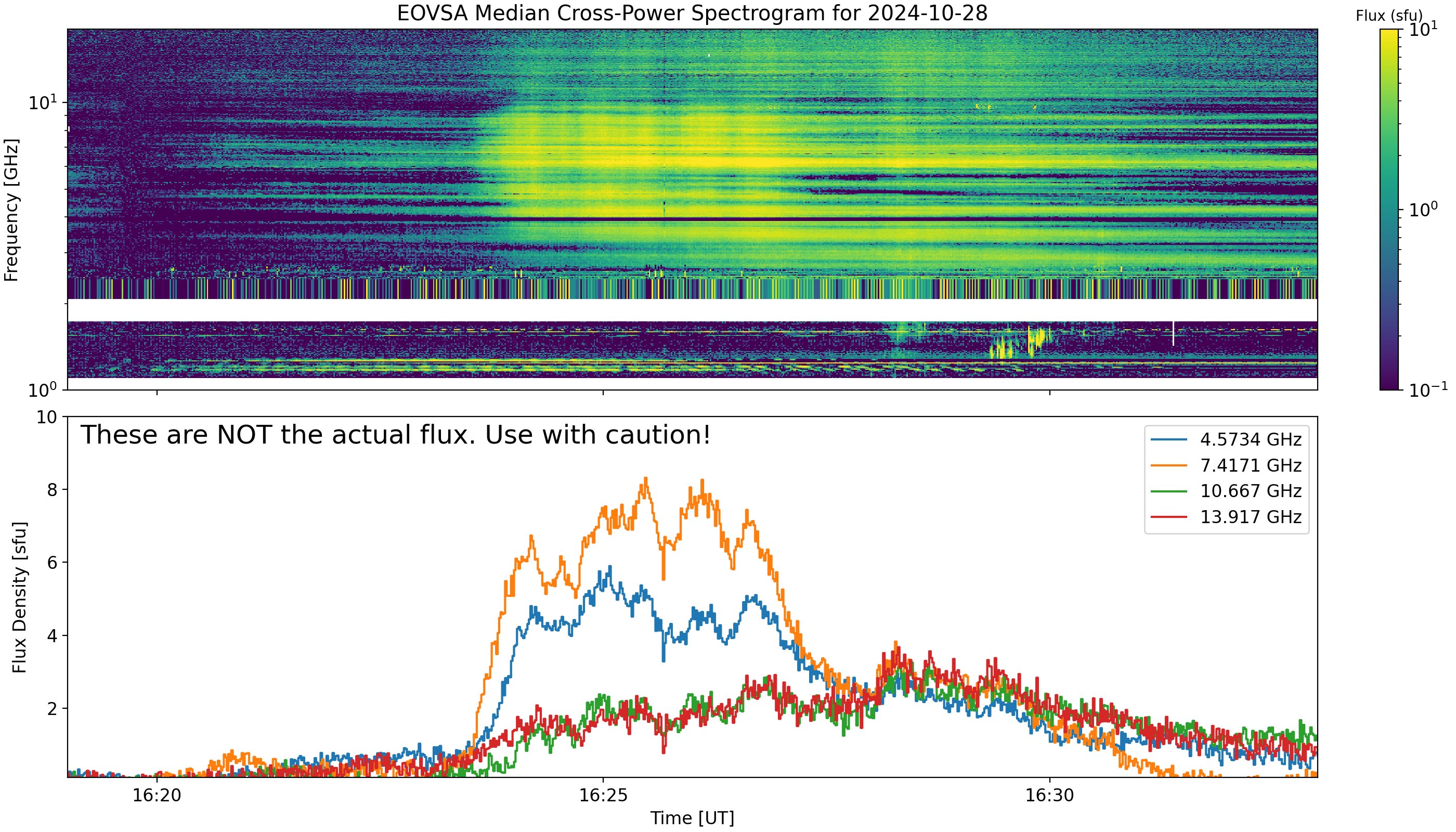 Eovsa.spec xp.flare id 202410281624.png