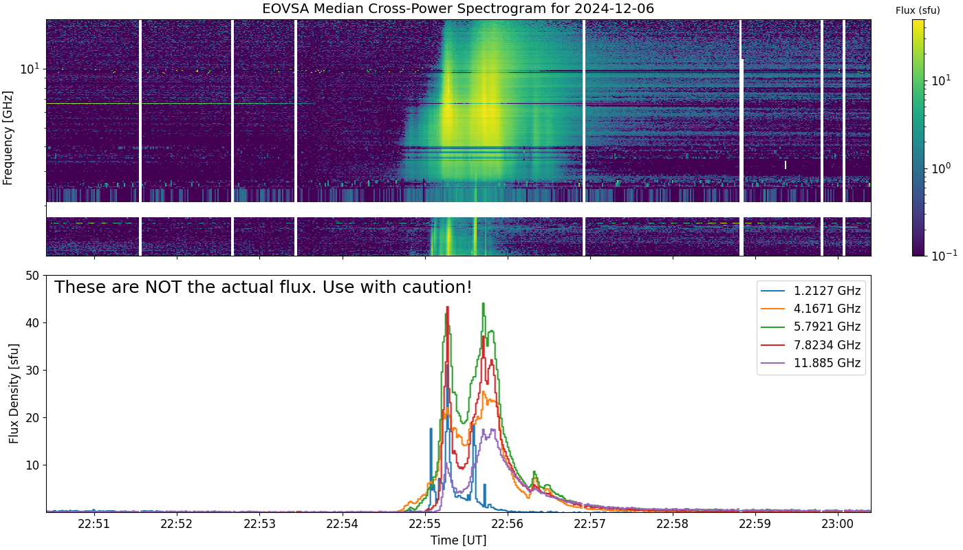 Eovsa.spec xp.flare id 202412062255.png