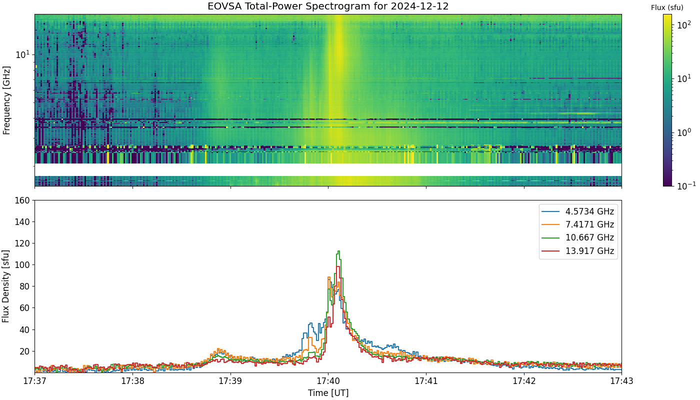 Eovsa.spec tp.flare id 202412121740.png