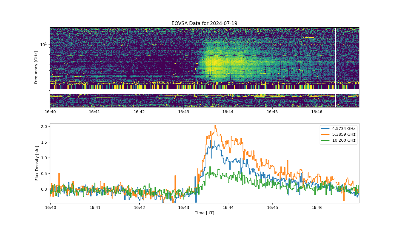 Eovsa.spec.flare id 20240719164400.png