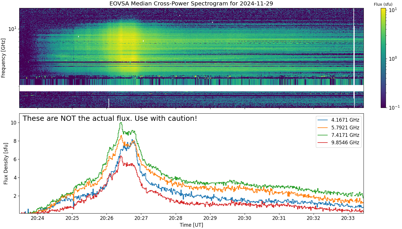 Eovsa.spec xp.flare id 202411292026.png