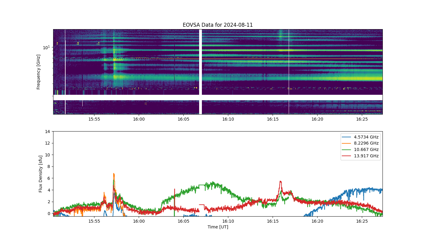 Eovsa.spec.flare id 20240811160000.png