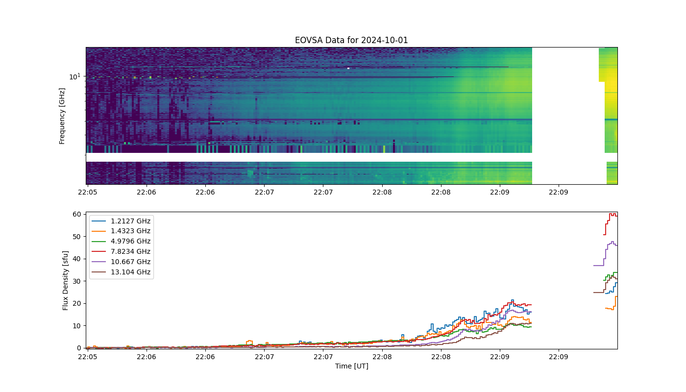 Eovsa.spec.flare id 20241001220900.png