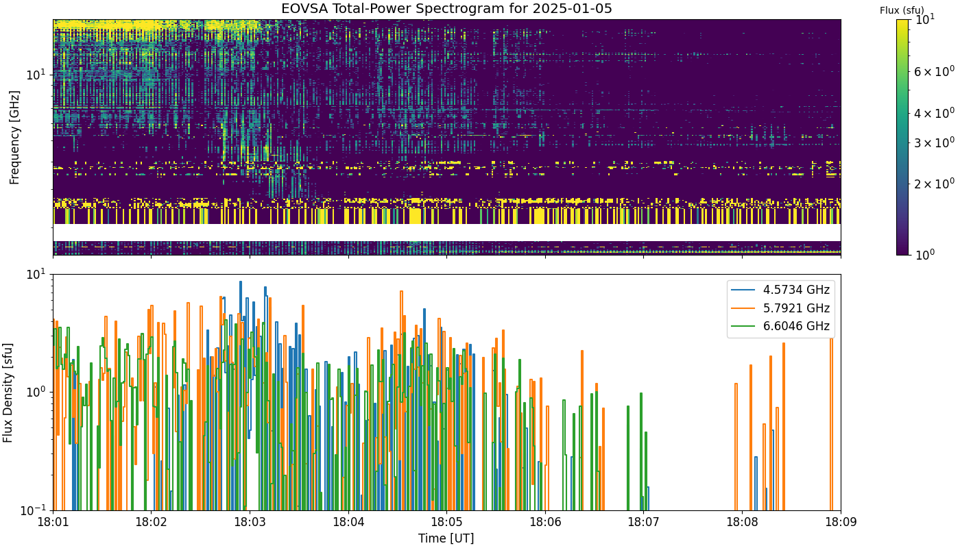 Eovsa.spec tp.flare id 202501051802.png