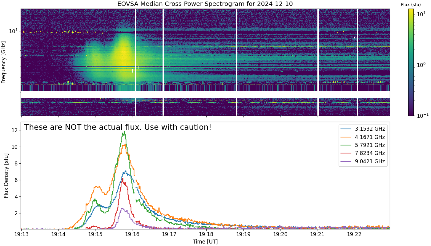 Eovsa.spec xp.flare id 202412101915.png