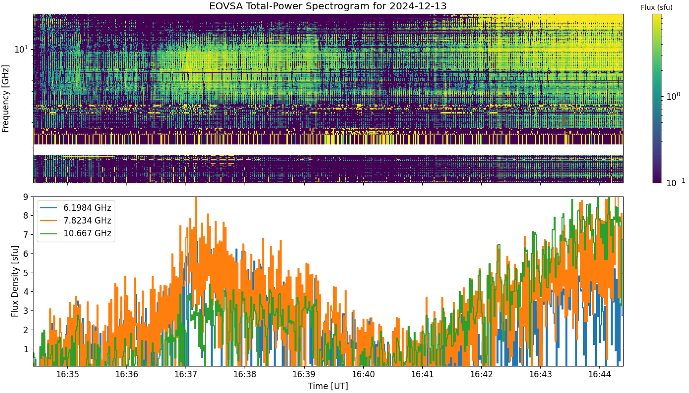 Eovsa.spec tp.flare id 202412131637.png