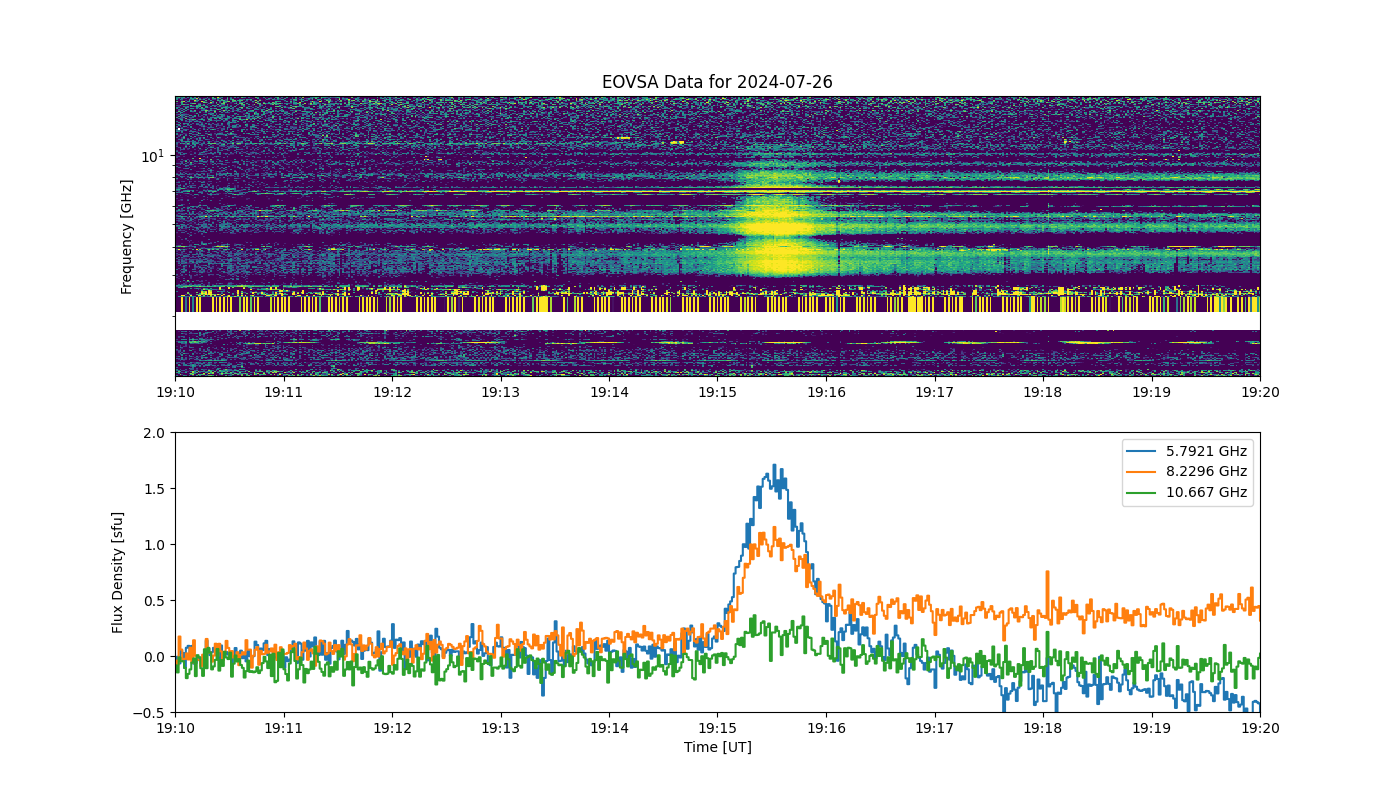 Eovsa.spec.flare id 20240726191500.png