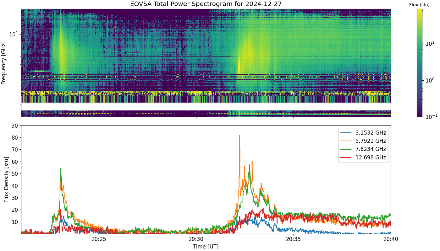 Eovsa.spec tp.flare id 202412272032.png